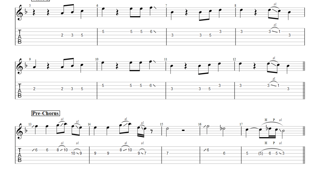 Angels Like You – Miley Cyrus (Electric Guitar) PDF