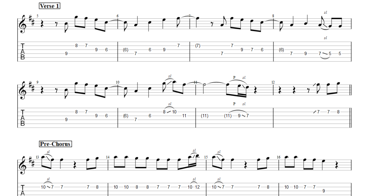 Cupid – FIFTY FIFTY (Electric Guitar) PDF