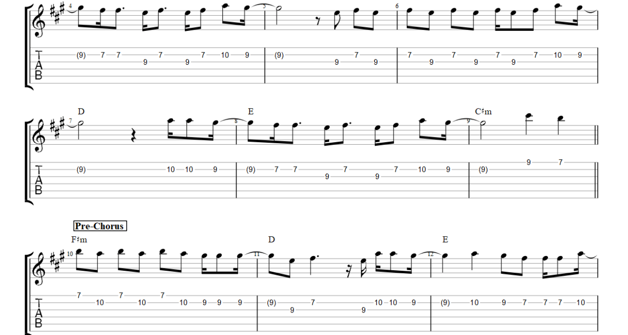 Dance Monkey – Tones And I (Electric Guitar) PDF