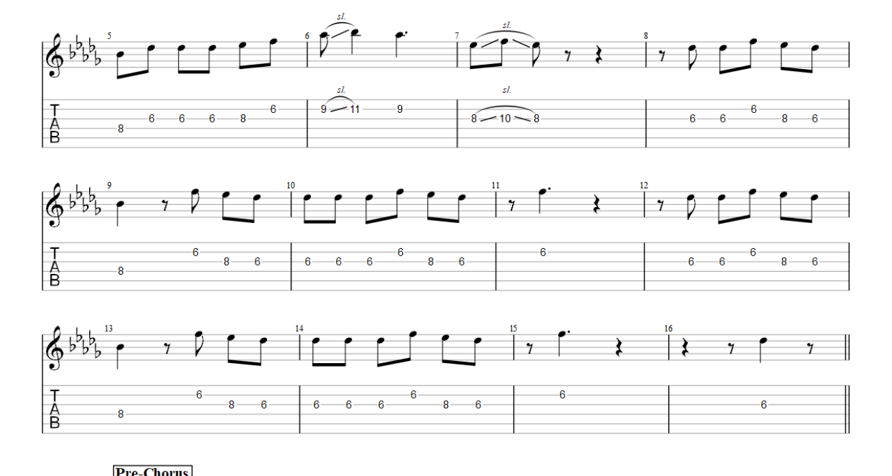 Dandelions – Ruth B. (Electric Guitar) PDF