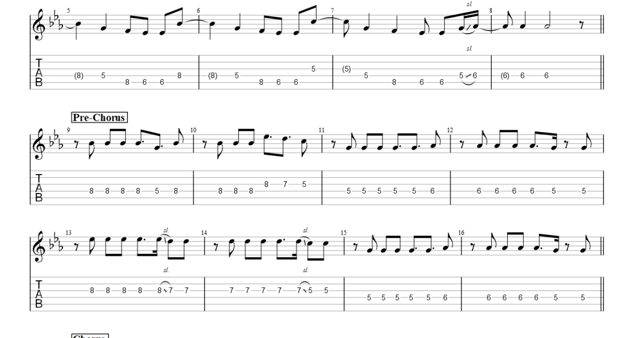 Demons – Imagine Dragons (Electric Guitar) PDF