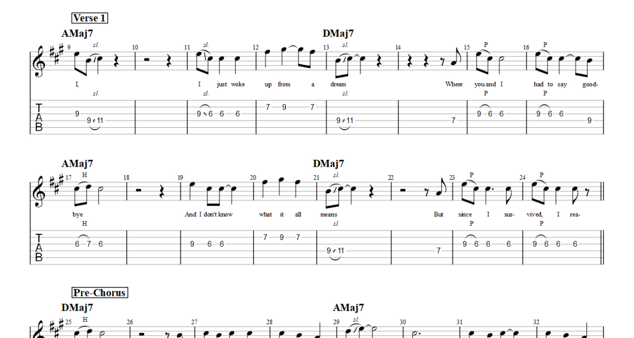 Die With A Smile – Lady Gaga, Bruno Mars (Electric Guitar) PDF