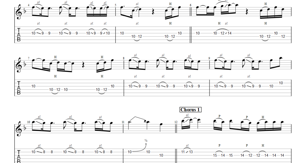 Easy On Me – Adele (Electric Guitar) PDF