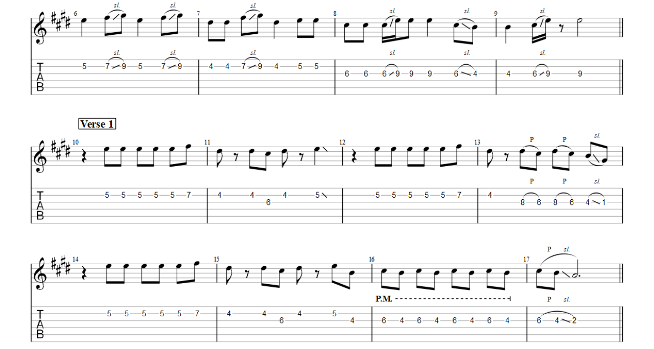 abcdefu – GAYLE (Electric Guitar) PDF